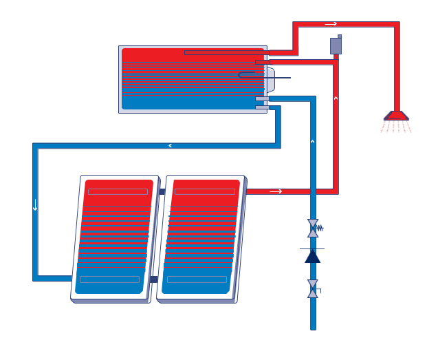 Solar nước nóng